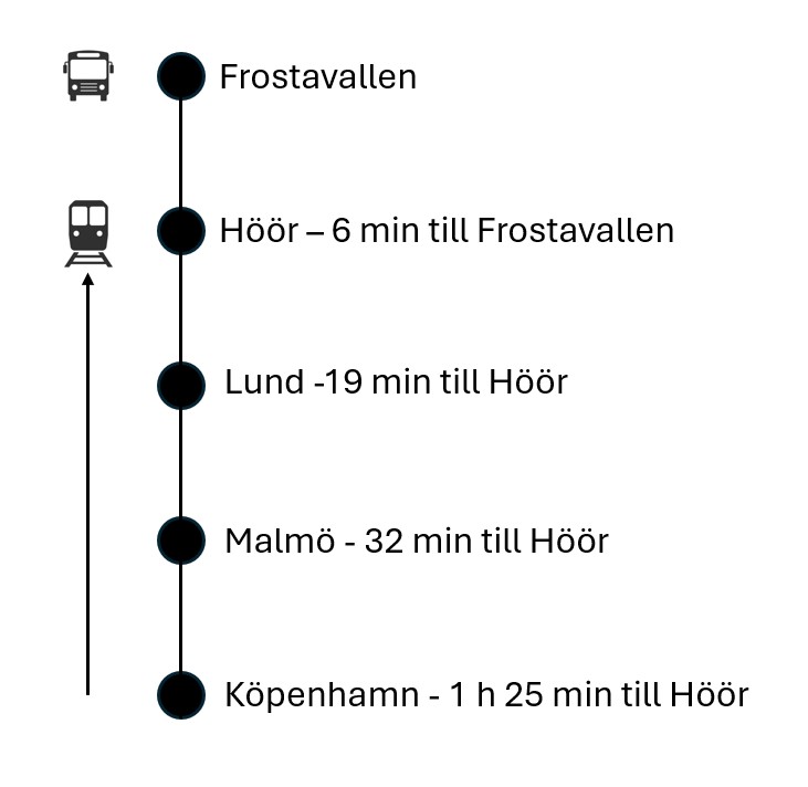 karta